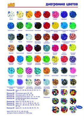 Набір кольорових намистин термомозаїки HAMA, 22 кольори 3000 шт 201-67