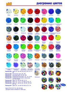 Набір кольорових намистин термомозаїки HAMA, 10 кольорів 3000 шт 201-00