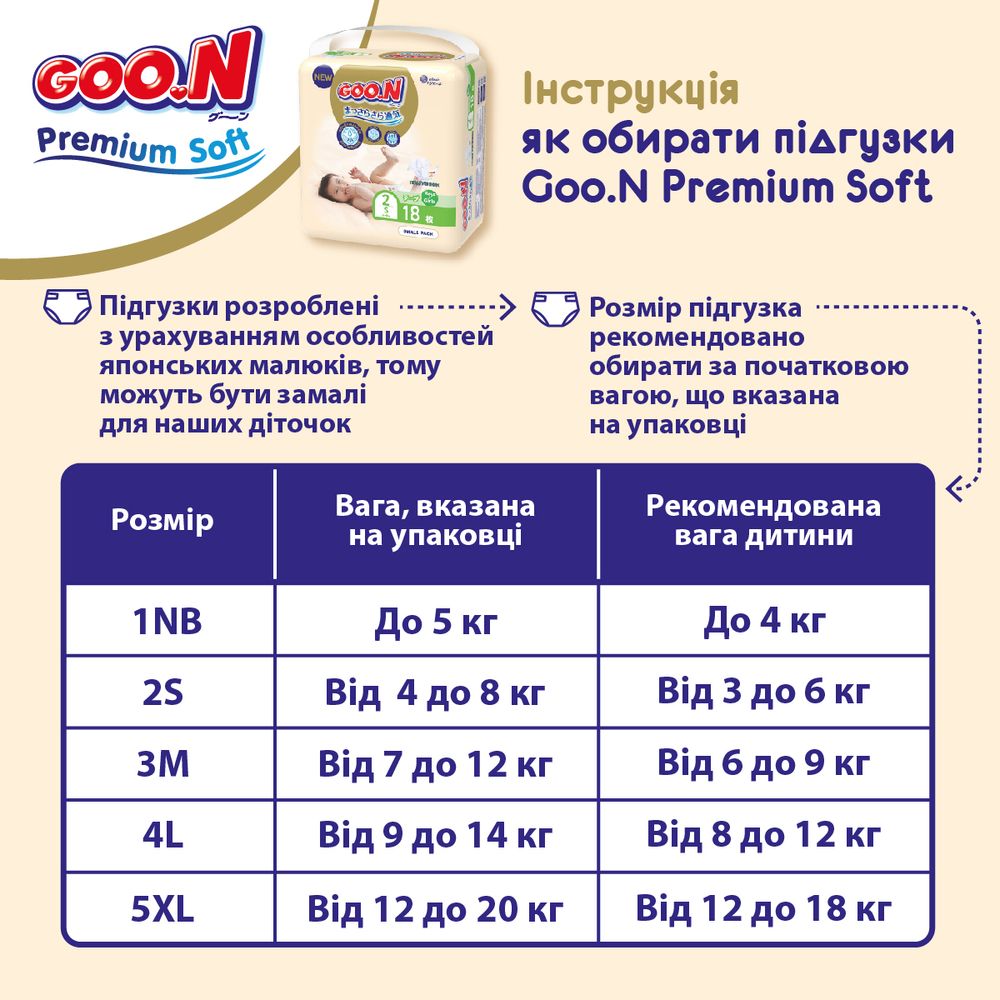 Подгузники Goo.N Premium Soft для новорожденных (SS, до 5 кг, 72 шт) 863222